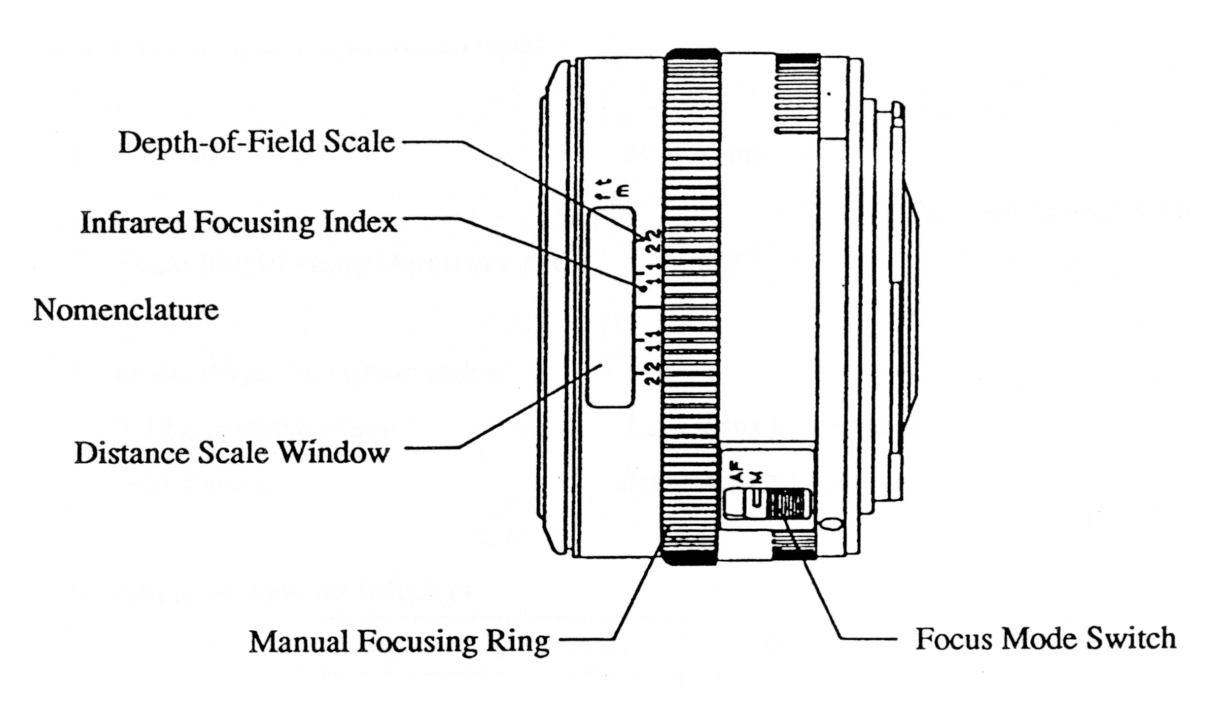 Canon EF 35mm f/2 レンズ、フート、説明書有 EF 35mm f/2 : Here is a list of the parts and controls - Nomenclature.